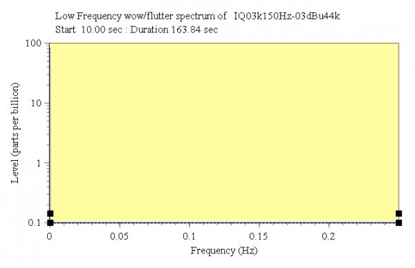 LF Vs Freq.jpg LF Vs Freq.jpg