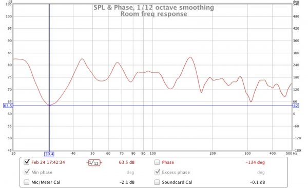 room frequency response.jpg room frequency response.jpg