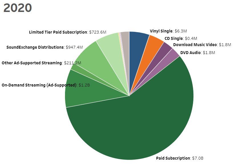 2020 Media Sales.jpg