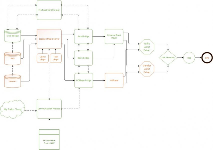 TAS flowchart.jpg