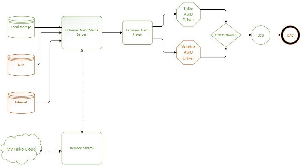 TAS 2 flowchart.jpg