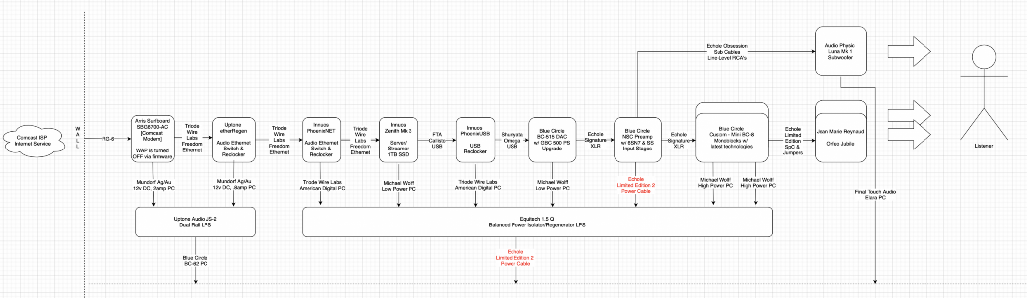 FLOW - 2022-01-11.png FLOW - 2022-01-11.png