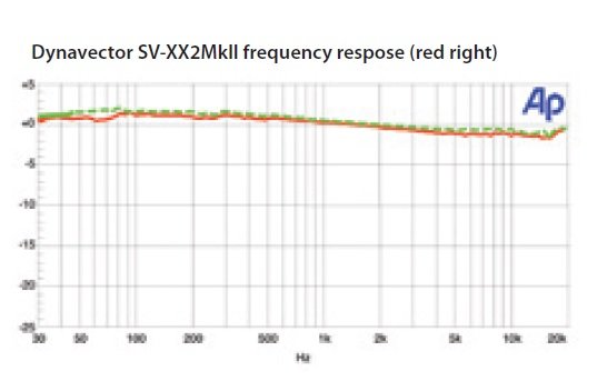 Dynavector - DV XX2 mk2_hificritic.jpg