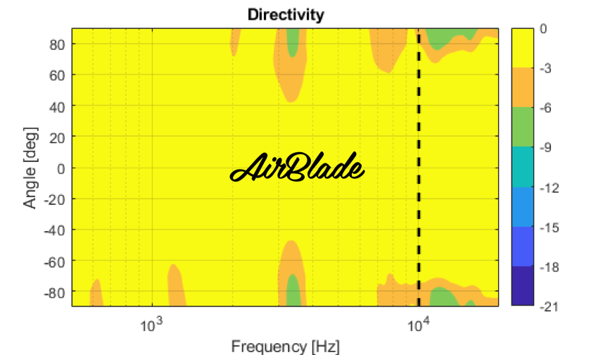 AirBlade_directivity.png