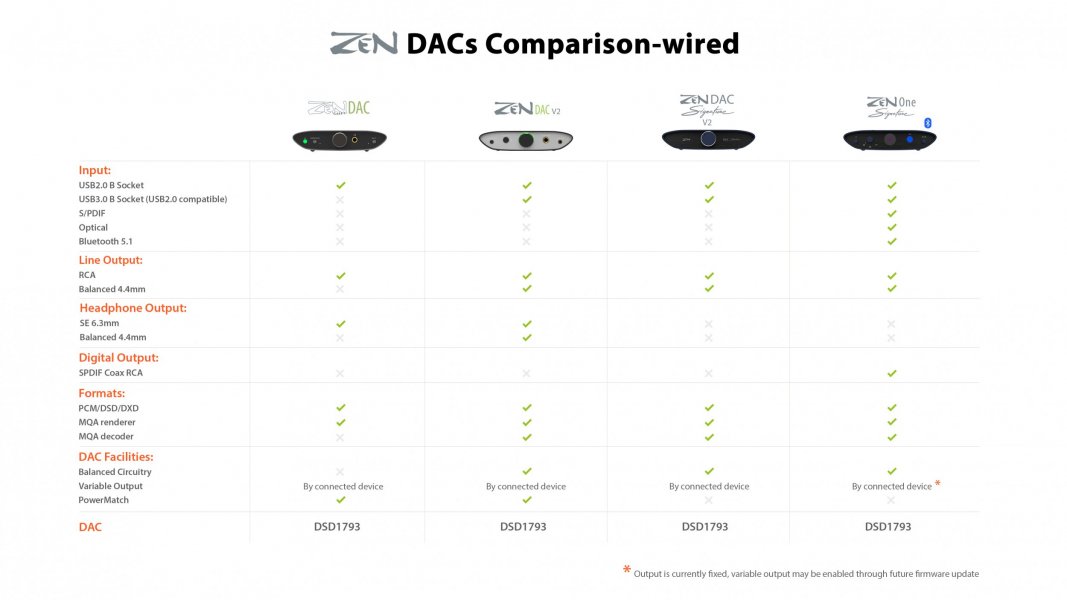 Zen DACs comparition table_wired_v2.jpg