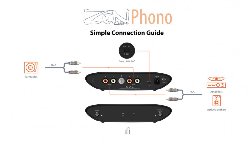 ZEN-Air-Phono-Simple-Connection-Guide_V4_01.jpg