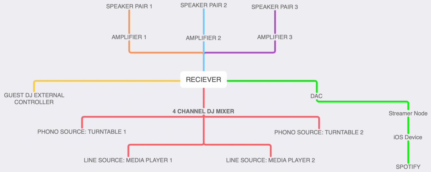 Sound System Map.png