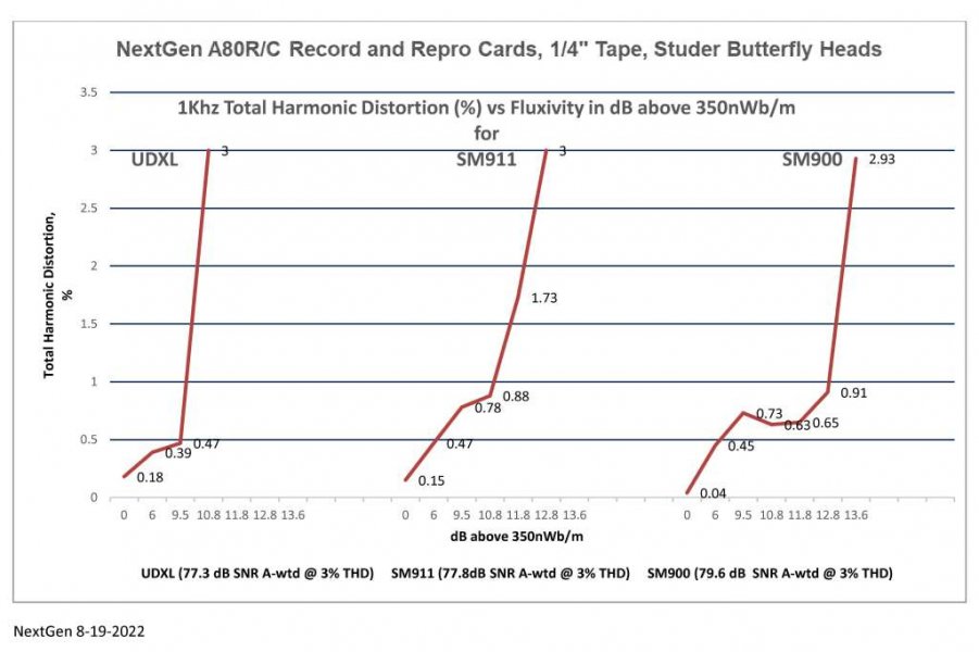 THD vs Fluxivity NextGen Cards 8-19-22_reduced.jpg