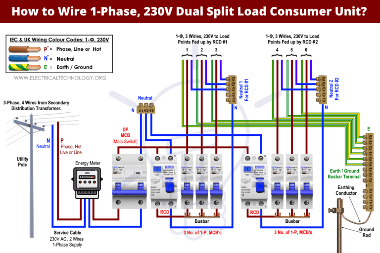 How-to-Wire-Single-Phase-230V-Dual-Split-Load-Consumer-Unit-RCDMCB-IEC-UK-EU-768x512.png