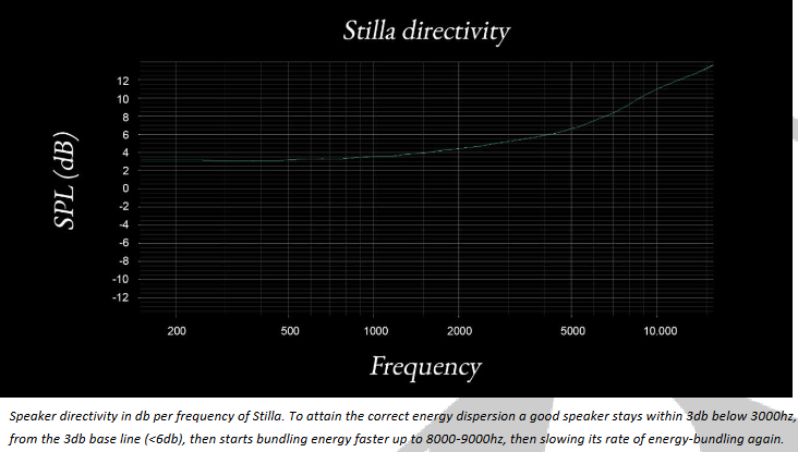 Directivity.PNG