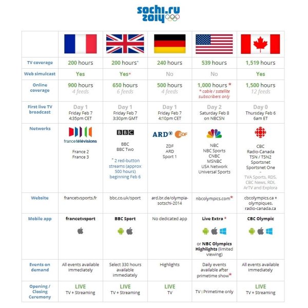 Sochi TV coverage.jpg