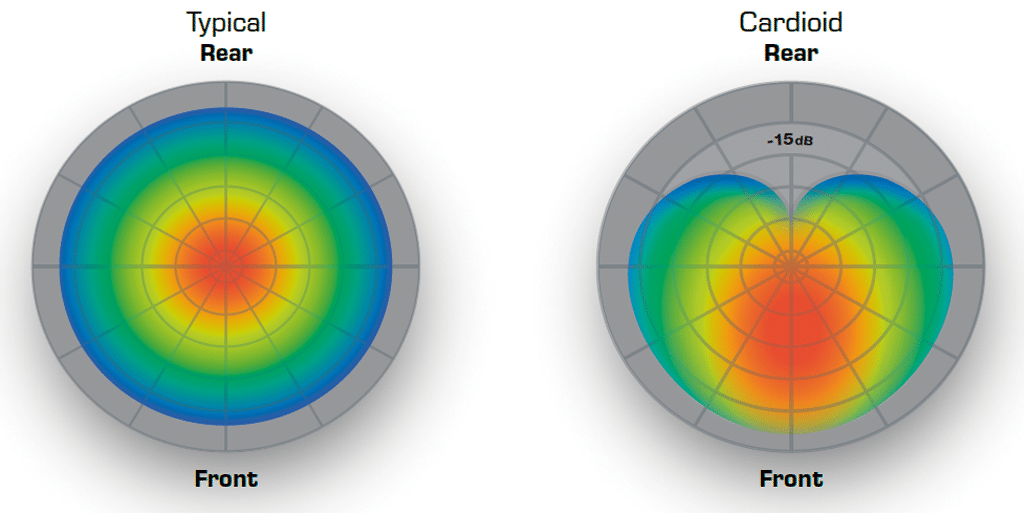 Pointsource-Cardioid.png