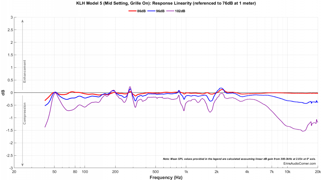 KLH Model 5 (Mid Setting, Grille On)_Compression.png