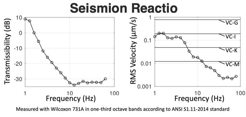 Seismion_Reactio.jpg