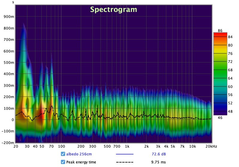albedo spectrogram.jpg