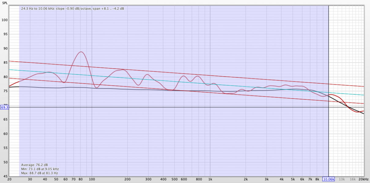 Post Your Frequency Response Curve!  What's Best Audio and Video Forum. The  Best High End Audio Forum on the planet!