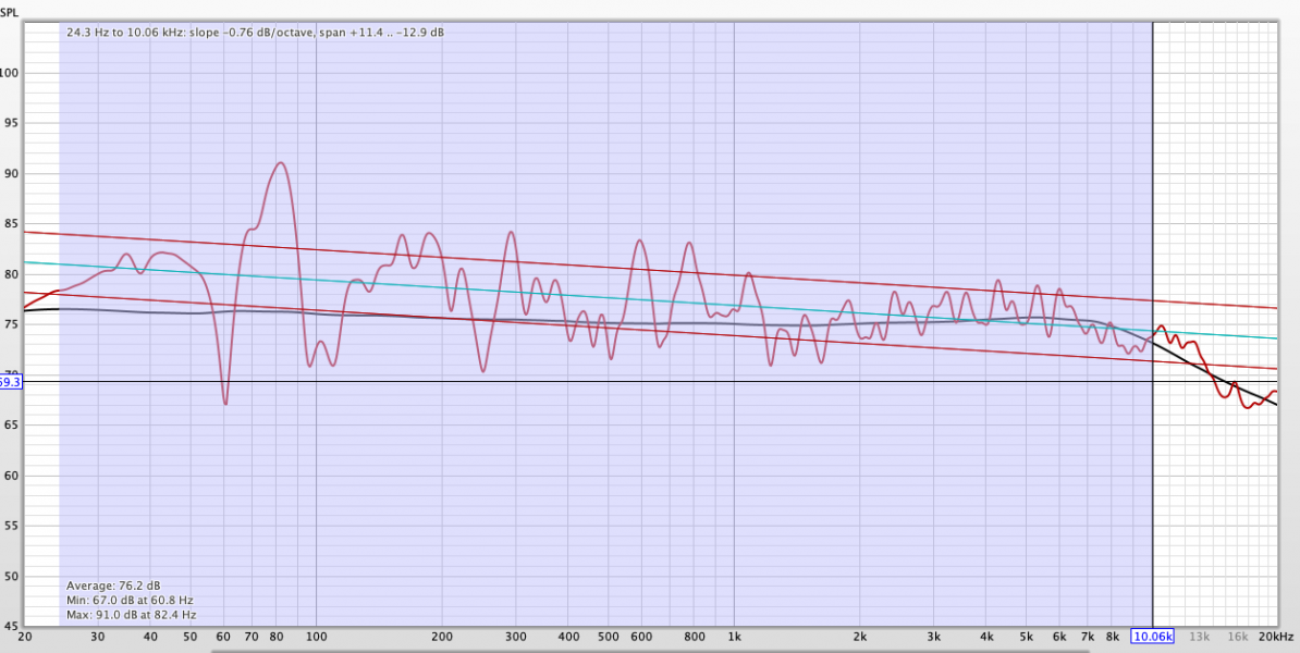 System frequency response 1:12 smoothing.png