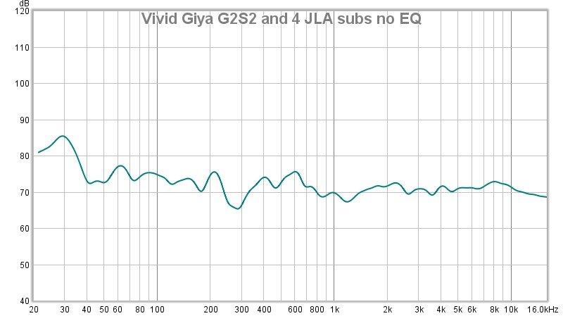 Nov_2022 Vivid Giya G2S2 and 4 JLA subs no EQ.jpg