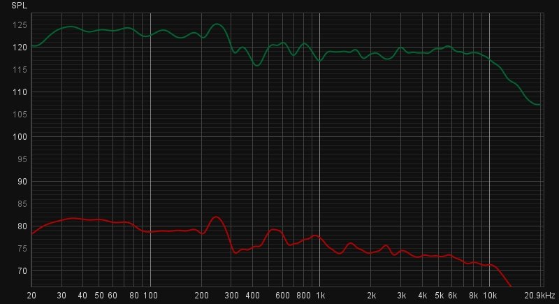 3SpeakerArrayMeasurementBeforeAndAfterRestart.jpg