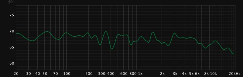 flat with 600Hz crossover.jpg