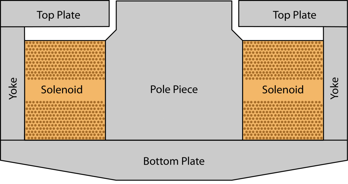 field_coil_magnet.png