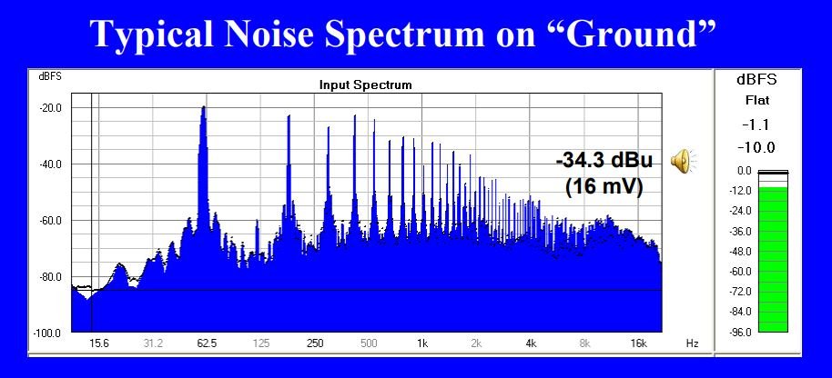 noiseground.JPG