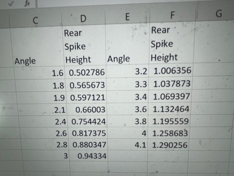 AG_Trio_SpikeHeight.jpg